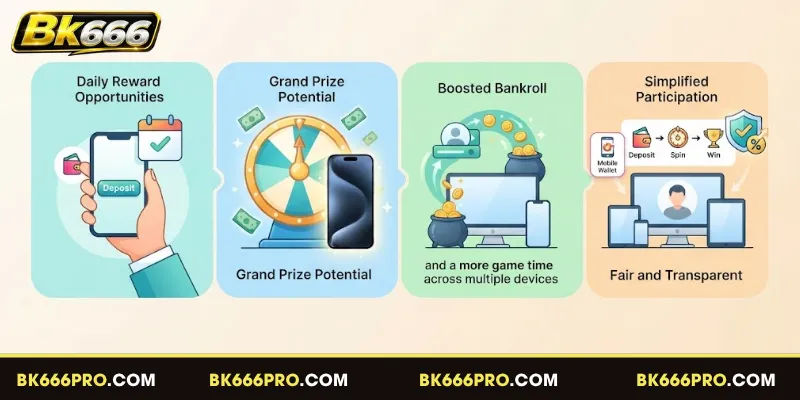 Advantages of the BK666 Daily Deposit Promotion