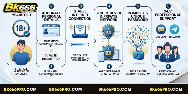 Conditions for successful BK666 Register