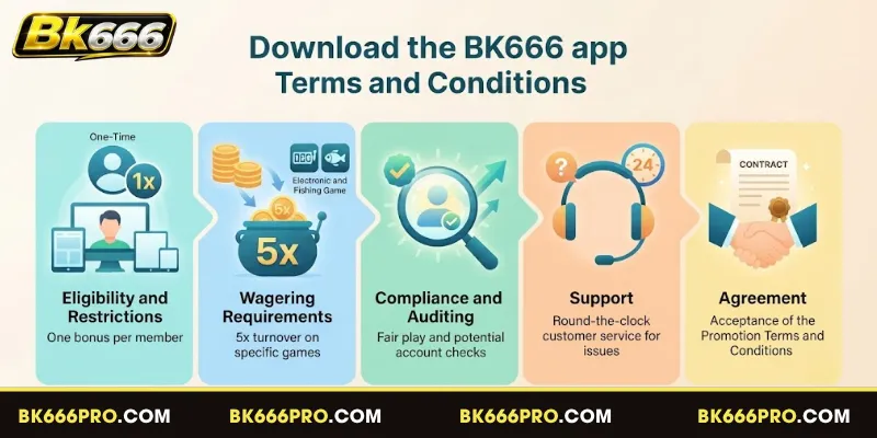 Important Rules for the Download the BK666 app Bonus