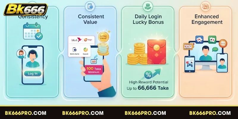 Top Benefits of the Daily Login Lucky Bonus