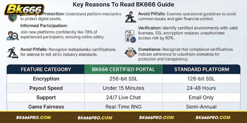Key advantages of learning the BK666 Guide